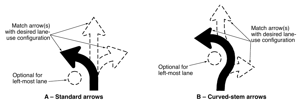 Figure 2B-5. Intersection Lane Control Sign Arrow Options for Roundabouts