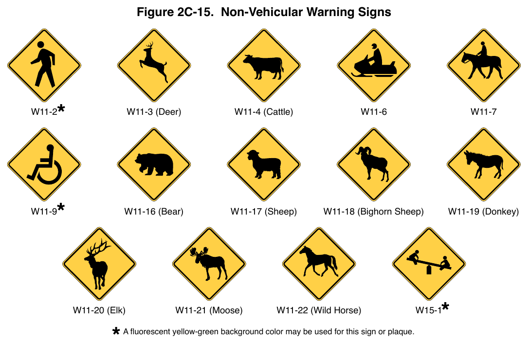 Figure 2C-15. Non-Vehicular Warning Signs