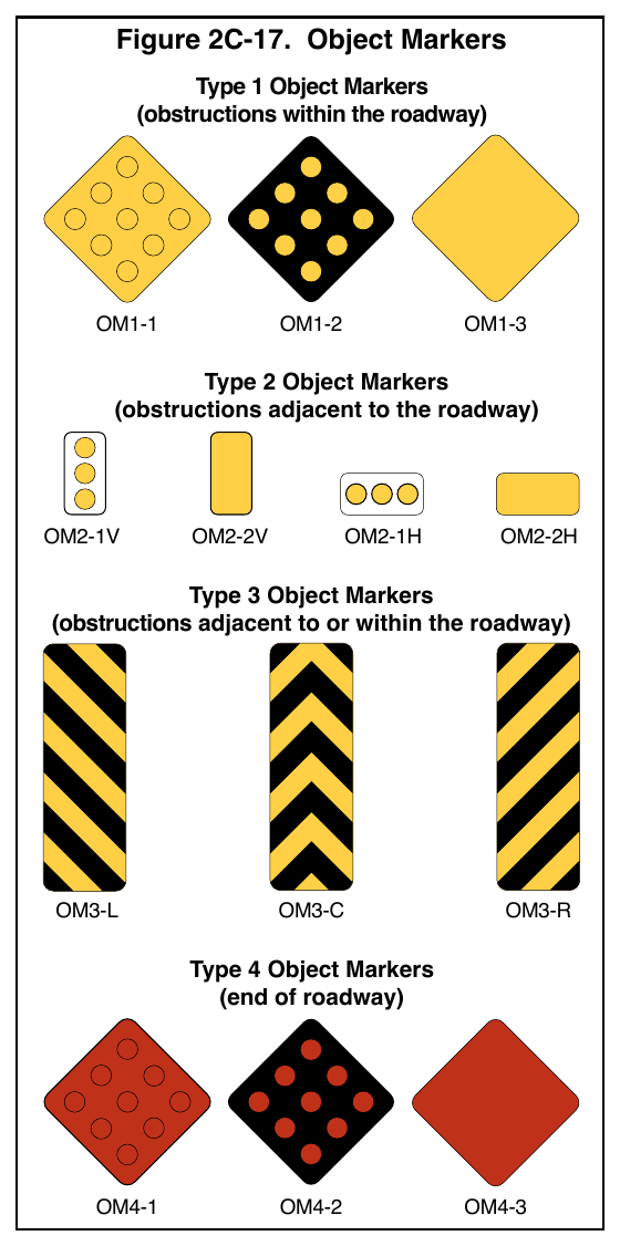 Figure 2C-17. Object Markers