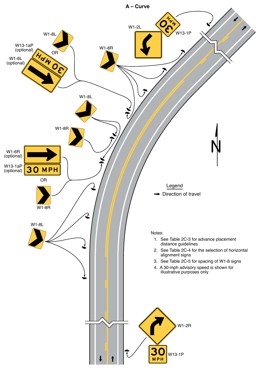 Figure 2C-2. Examples of Warning Signs for Changes in Horizontal Alignment (Sheet 1 of 2)