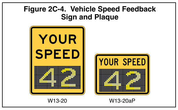Figure 2C-4. Vehicle Speed Feedback Sign and Plaque
