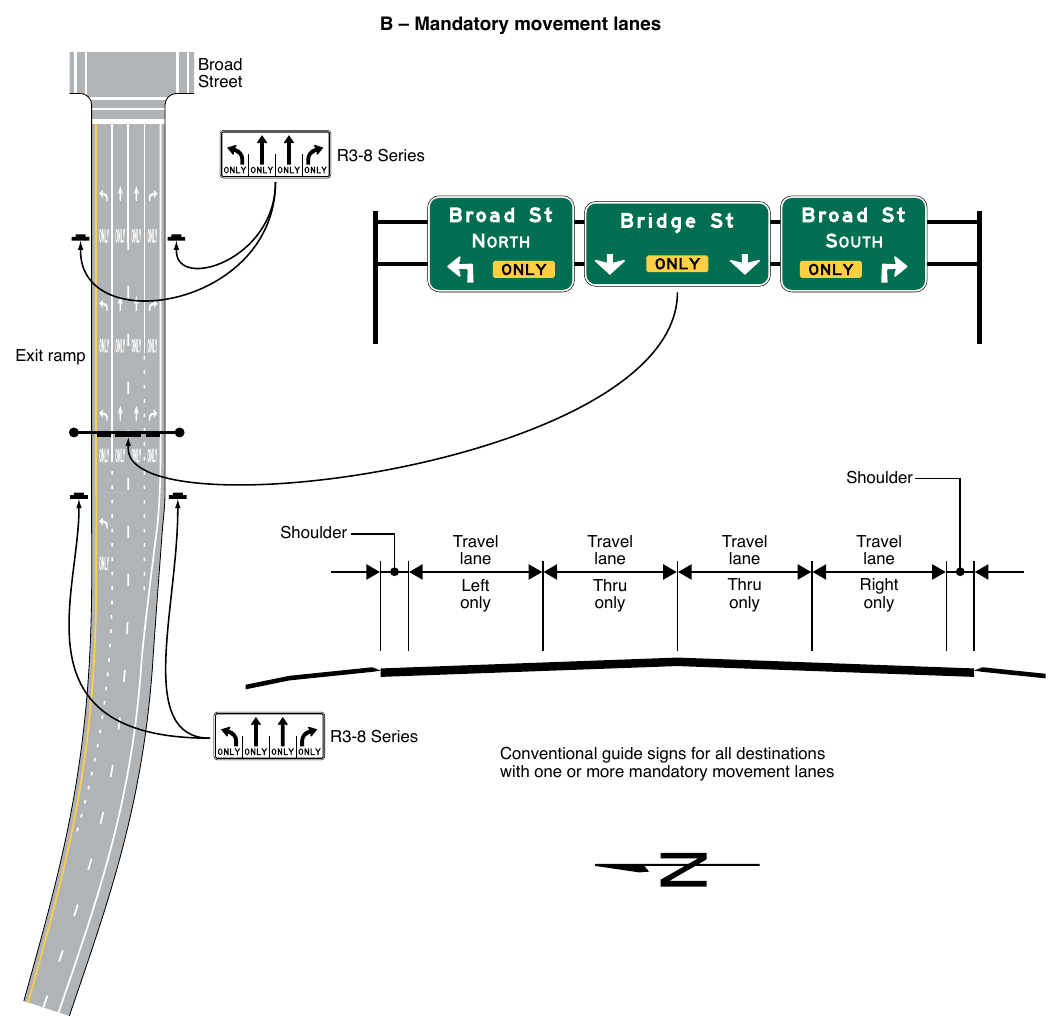 Figure 2D-10. Examples of Overhead Signs at an Intersection (Sheet 2 of 3)