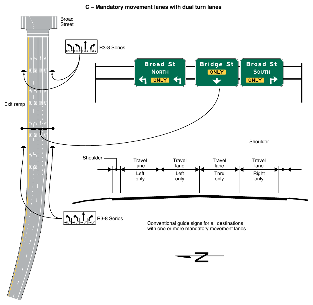Figure 2D-10. Examples of Overhead Signs at an Intersection (Sheet 3 of 3)