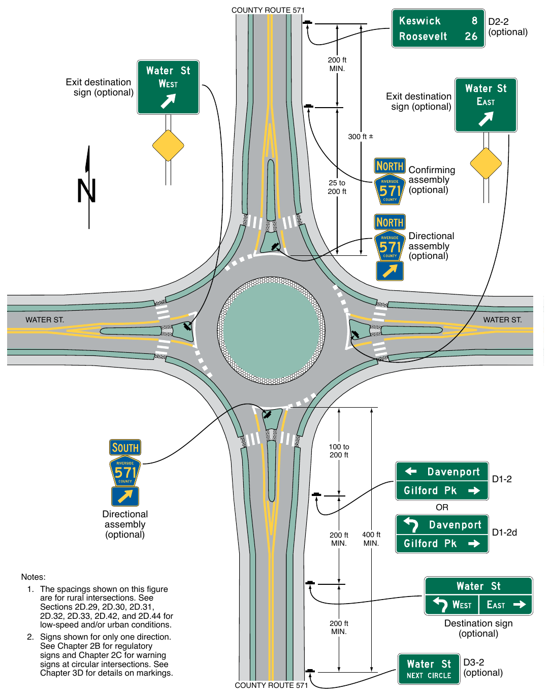 Figure 2D-12. Examples of Guide Signs for Circular Intersections (Sheet 2 of 4)