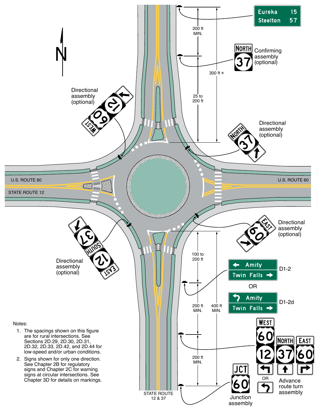 Figure 2D-12. Examples of Guide Signs for Circular Intersections (Sheet 3 of 4)