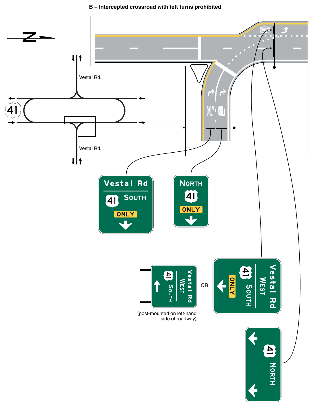 Figure 2D-13. Examples of Signing for Intersections with Indirect Left Turns (Sheet 2 of 3)