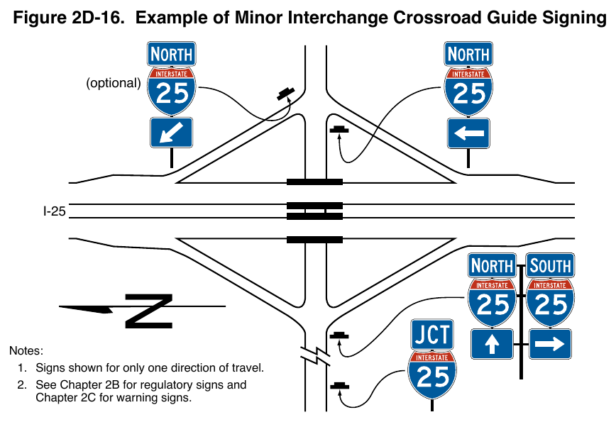 Figure 2D-16. Example of Minor Interchange Crossroad Guide Signing
