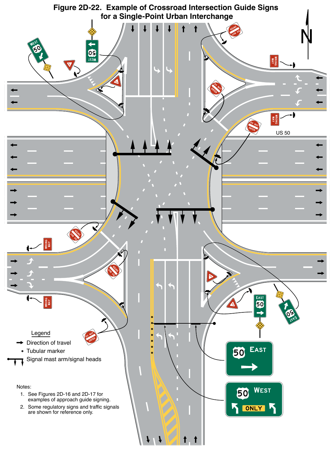 Figure 2D-22. Example of Crossroad Intersection Guide Signs for a Single-Point Urban Interchange