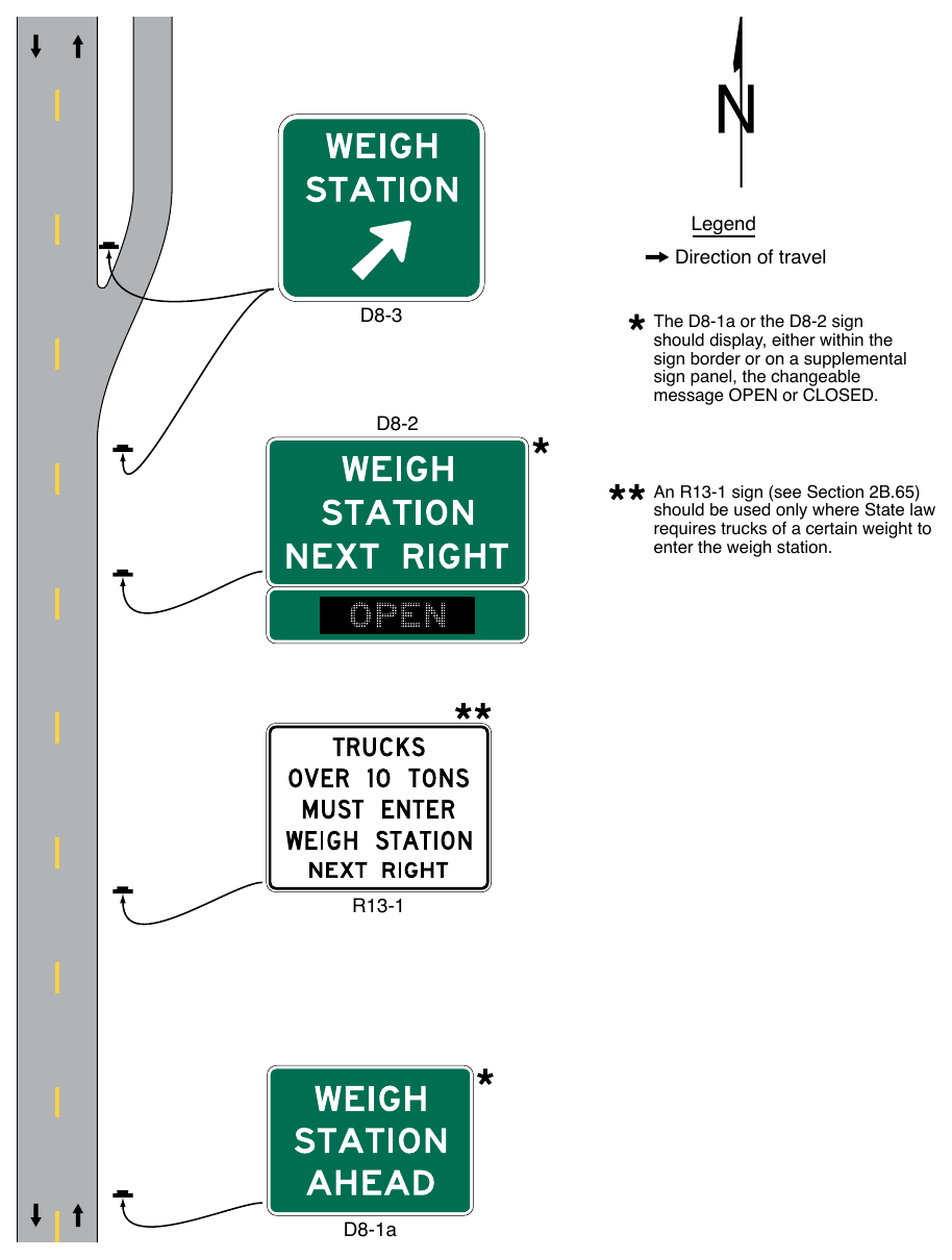 Figure 2D-23. Example of Weigh Station Signing – Conventional Road