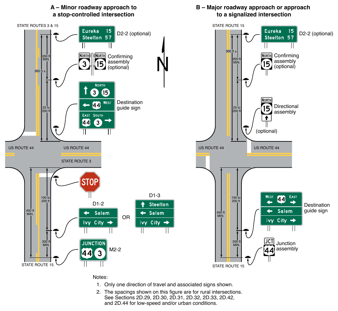 Figure 2D-7. Examples of Consolidation of Route Sign Assemblies into Guide Signs (Sheet 1 of 2)