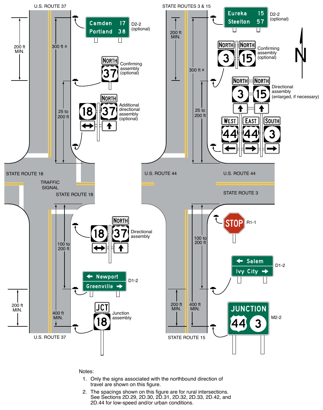 Figure 2D-8. Illustration of Directional Assemblies and Other Route Signs (Sheet 1 of 4)