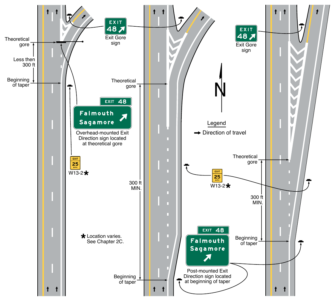 Figure 2E-13. Exit Direction Sign Placement