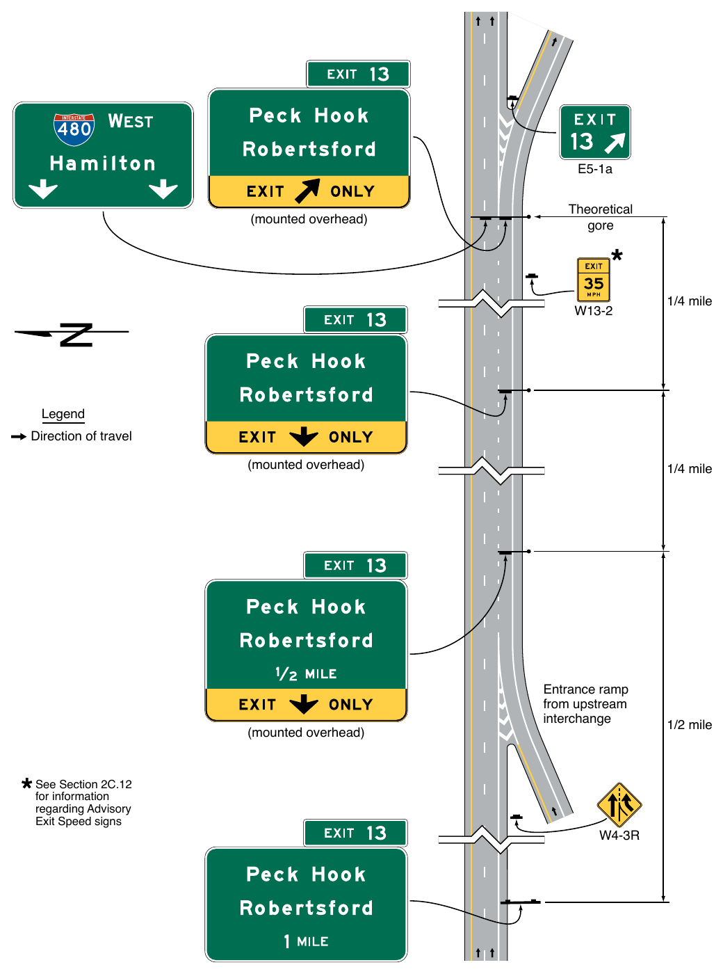 Figure 2E-20. Example of Overhead Guide Signs for a Dropped Auxiliary Lane between Separate Interchange Ramps