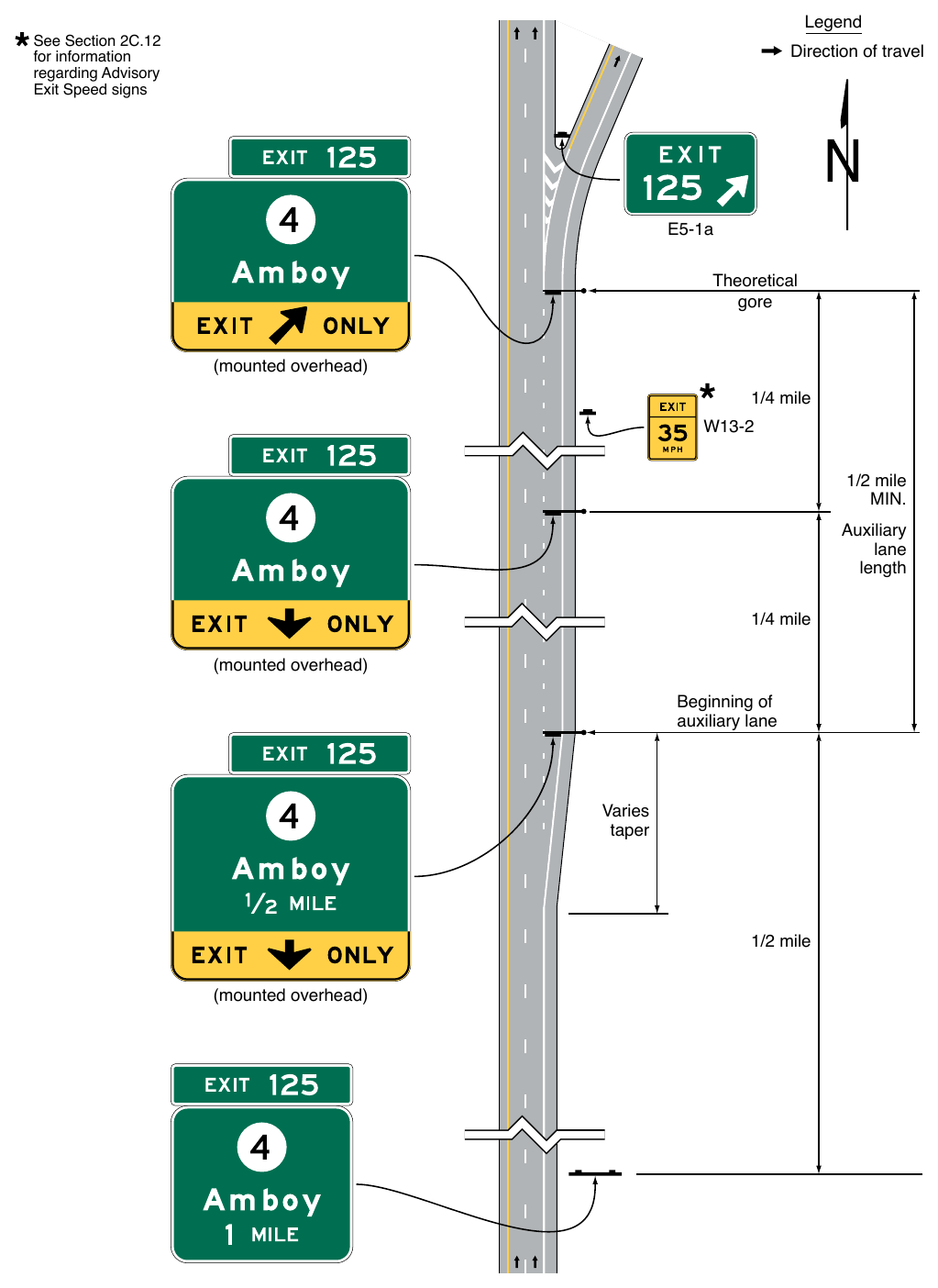 Figure 2E-22. Example of Guide Signs for an Auxiliary Lane of at Least One-Half Mile in Length