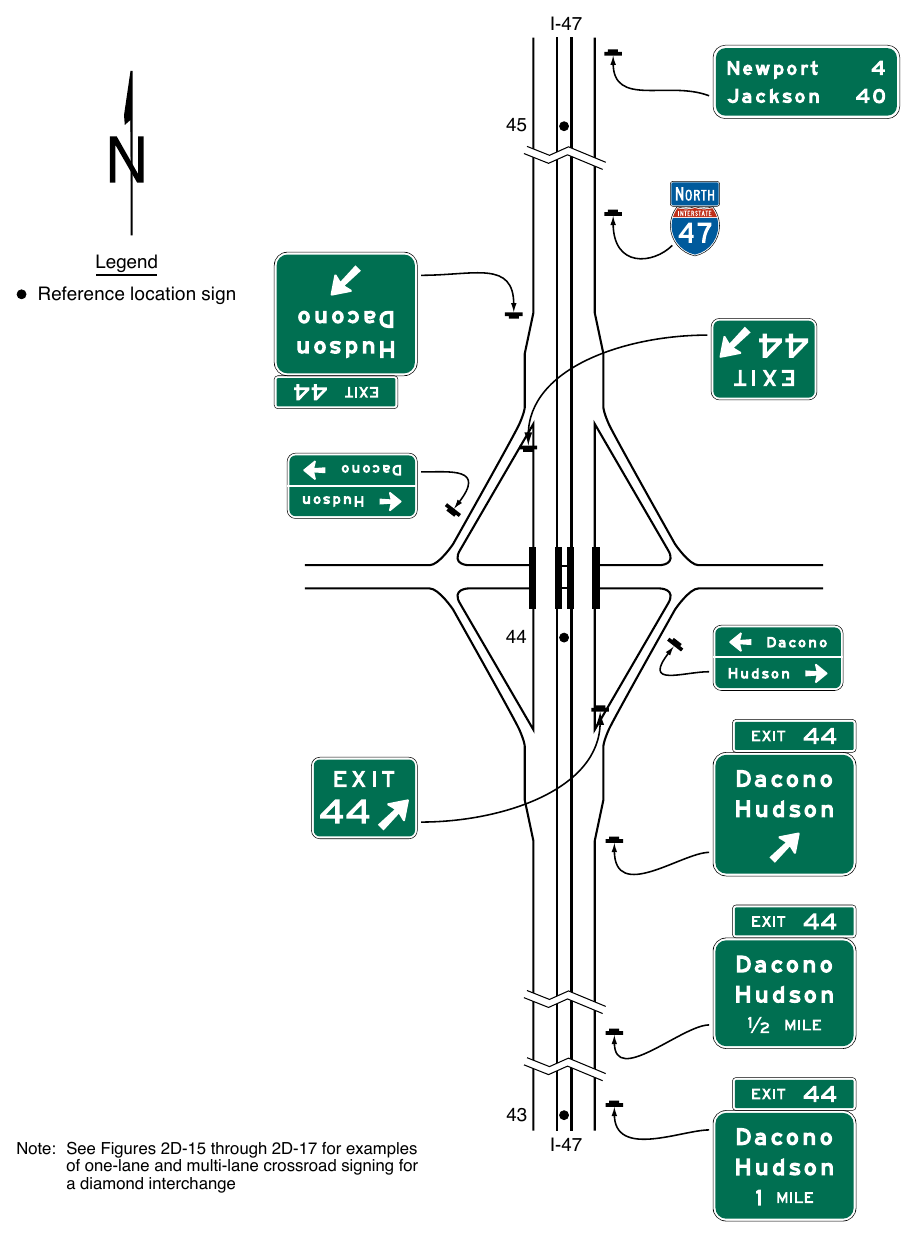 Figure 2E-27. Example of Guide Signs for a Diamond Interchange