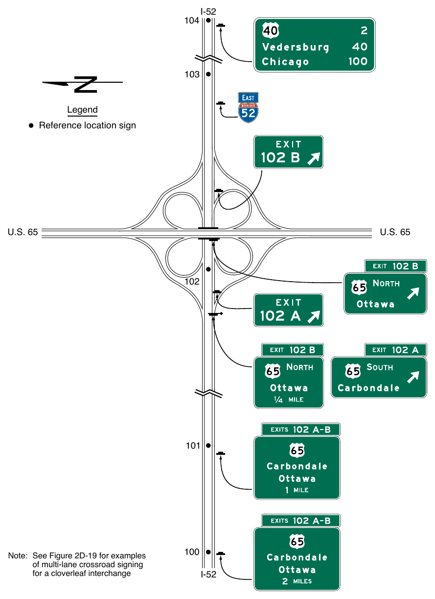 Figure 2E-29. Example of Guide Signs for a Full Cloverleaf Interchange