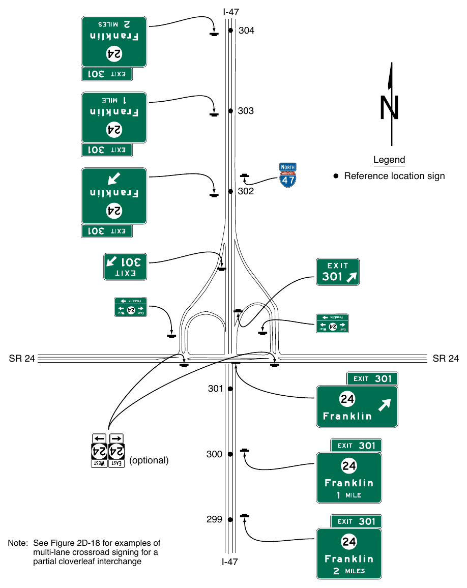 Figure 2E-31. Example of Guide Signs for a Partial Cloverleaf Interchange