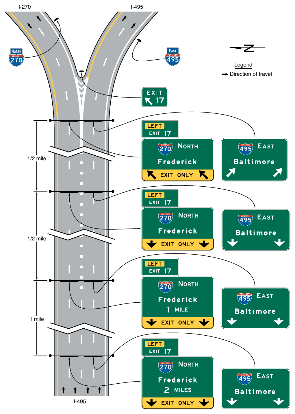 Figure 2E-34. Example of Guide Signs for a Split with Dedicated Lanes
