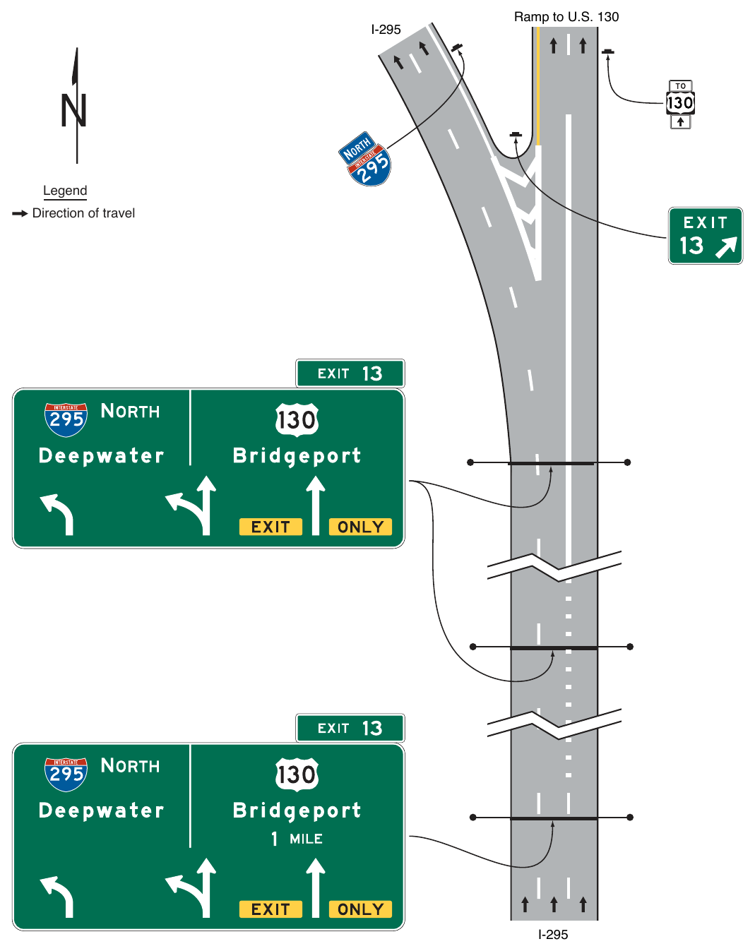 Figure 2E-37. Example of Overhead Arrow-per-Lane Guide Signs for a Two-Lane Exit to the Right with an Option Lane (Through Lanes Curve to the Left)