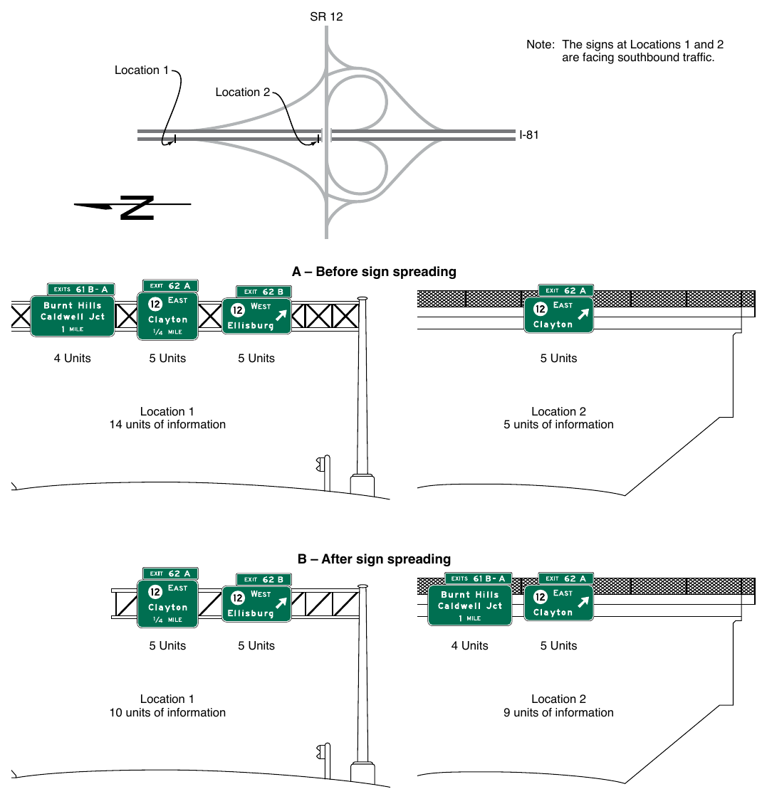 Figure 2E-48. Example of Sign Spreading