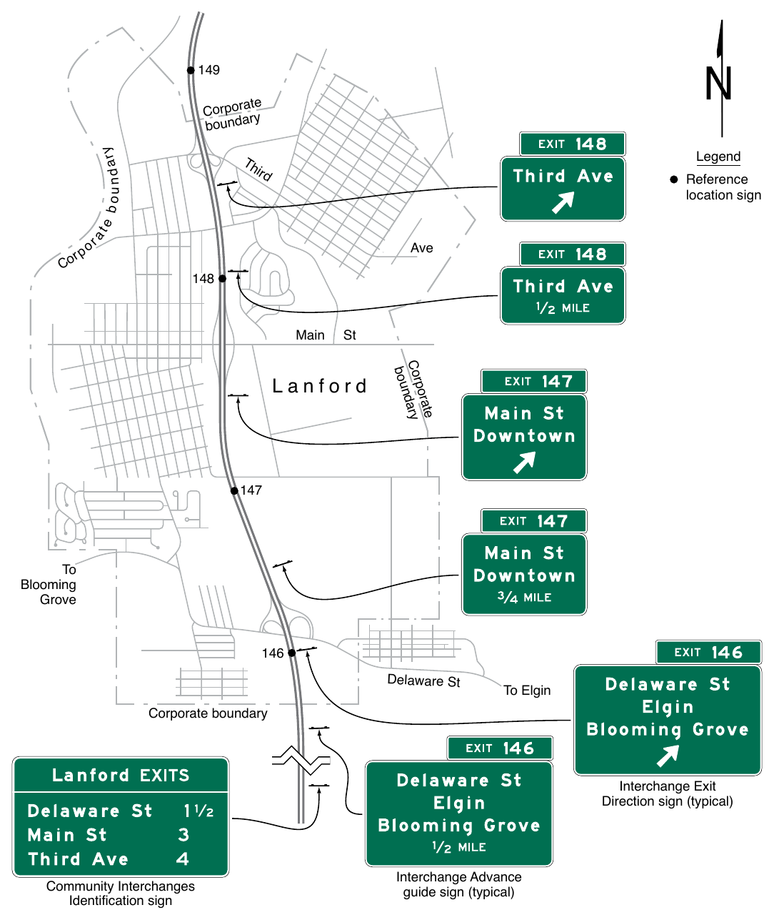 Figure 2E-56. Example of the Use of a Community Interchanges Identification Sign