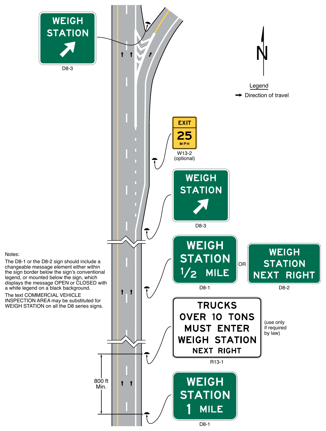 Figure 2E-59. Example of Weigh Station Signing on Freeways