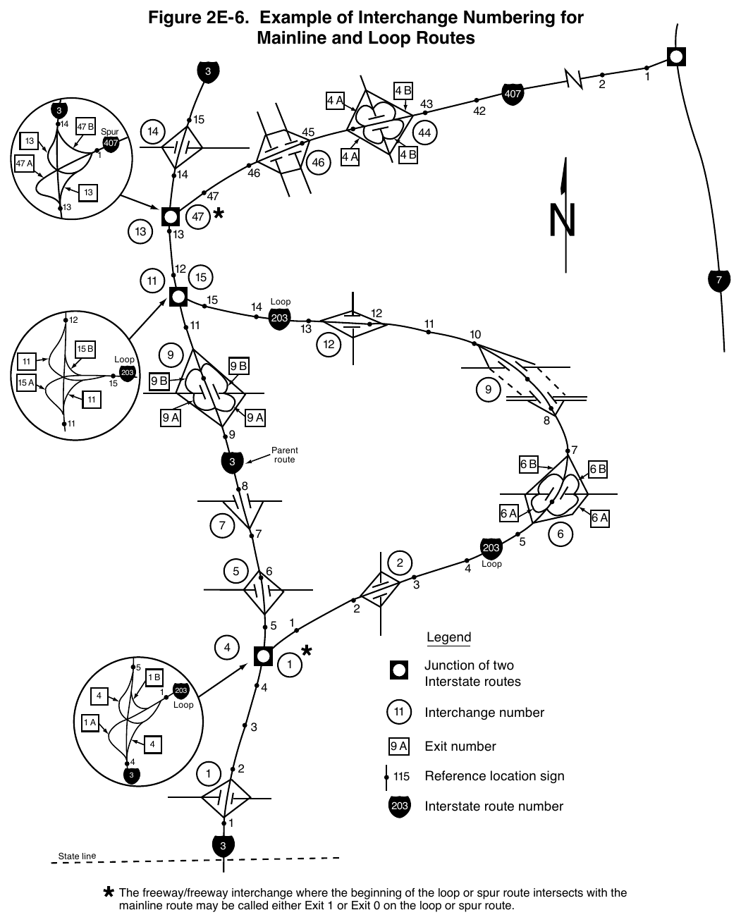 Figure 2E-6. Example of Interchange Numbering for Mainline and Loop Routes