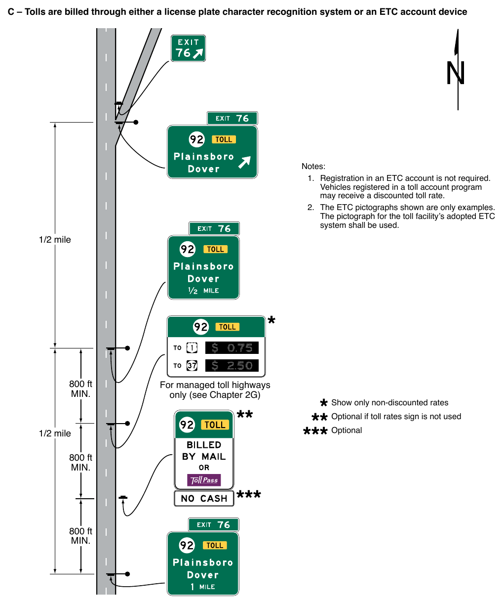 Figure 2F-12. Examples of Guide Signs for the Entrance to a Toll Highway on which Tolls are Collected Electronically Only (Sheet 3 of 3)