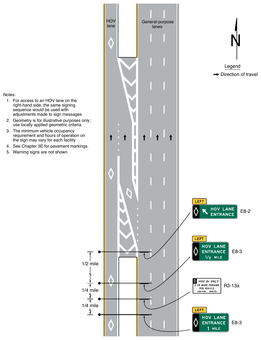 Figure 2G-10. Example of Signing for an Intermediate Entry to a Barrier-Separated or Buffer-Separated HOV Lane