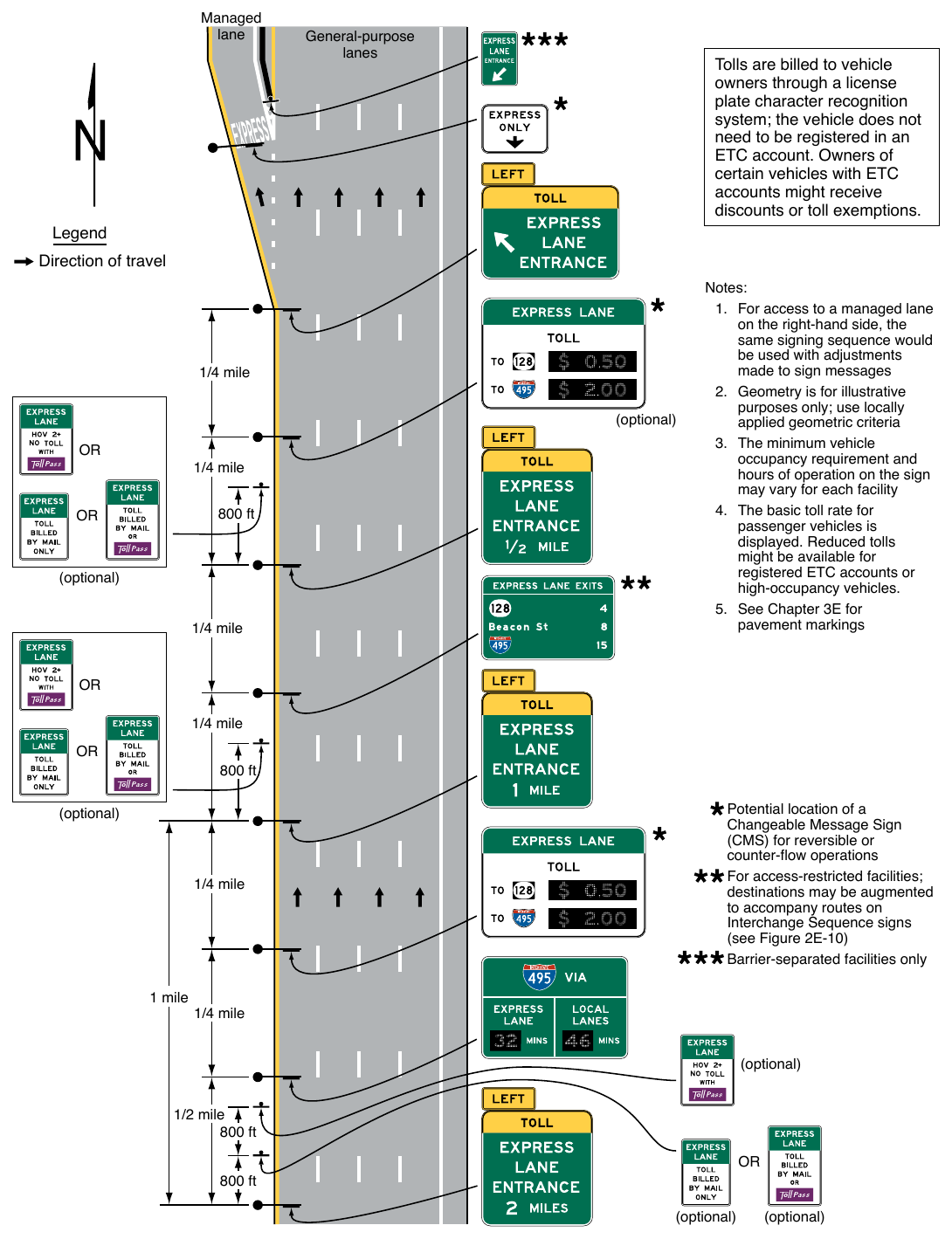 Figure 2G-20. Example of Signing for the Entrance to an Access-Restricted Priced Managed Lane on which Registration in a Toll Account Program Is Not Required
