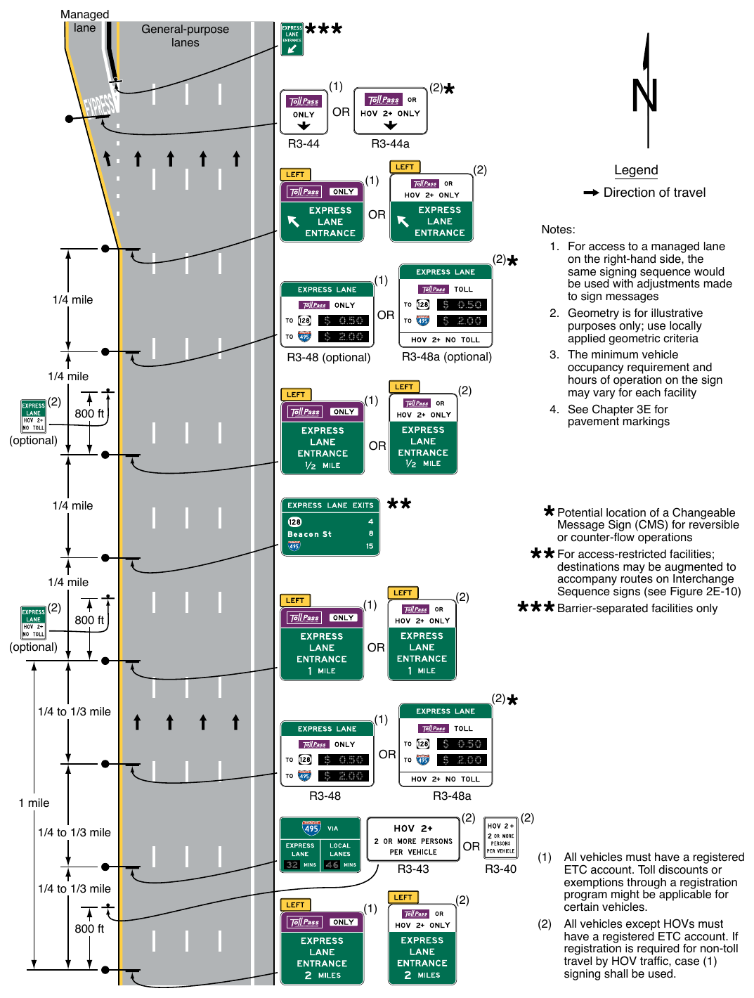 Figure 2G-21. Example of Signing for the Entrance to an Access-Restricted Priced Managed Lane – ETC Account Required