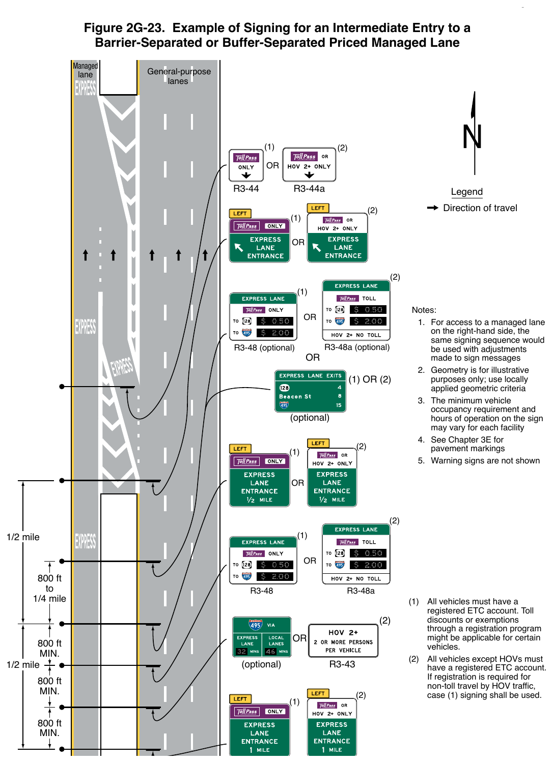 Figure 2G-23. Example of Signing for an Intermediate Entry to a Barrier-Separated or Buffer-Separated Priced Managed Lane