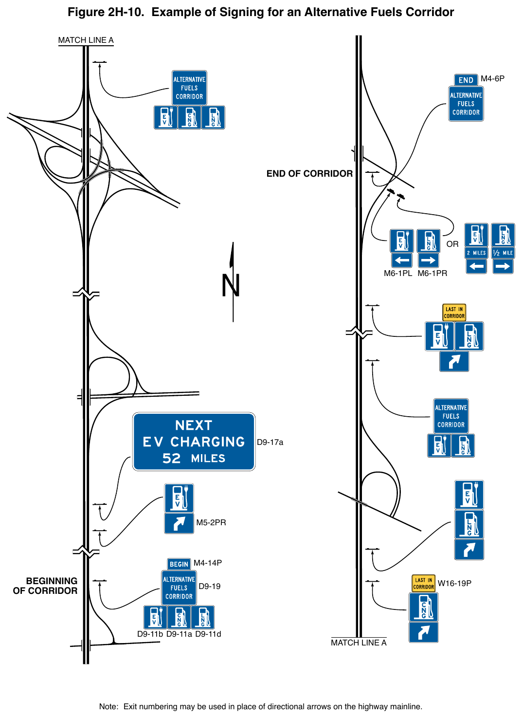 Figure 2H-10. Example of Signing for an Alternative Fuels Corridor