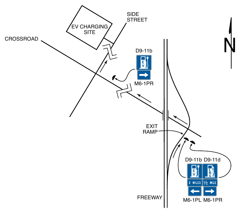 Figure 2H-11. Typical Signing from a Freeway Exit Ramp to a Service Facility