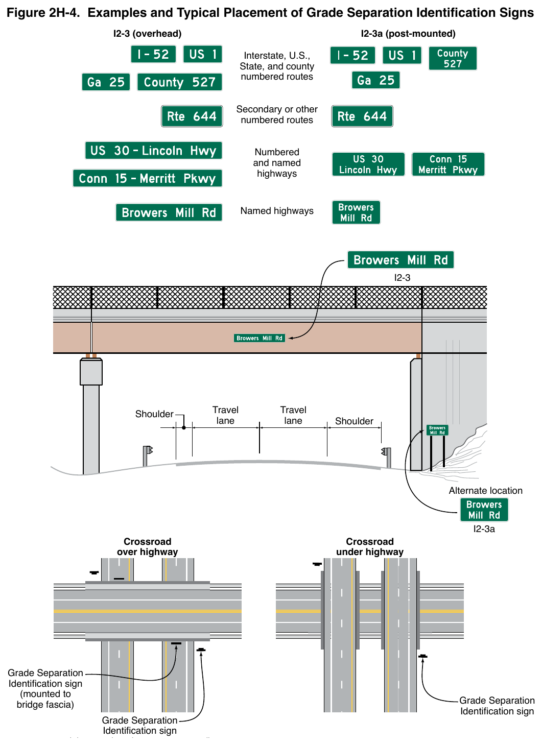 Figure 2H-4. Examples and Typical Placement of Grade Separation Identification Signs