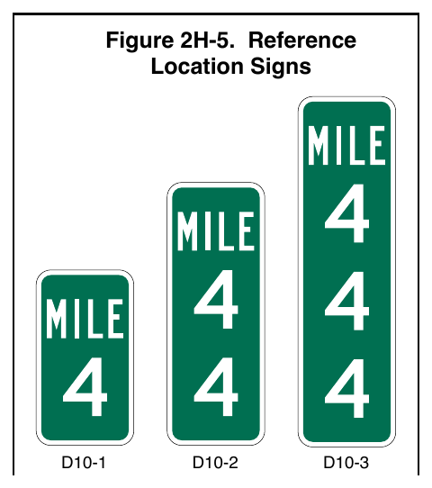 Figure 2H-5. Reference Location Signs