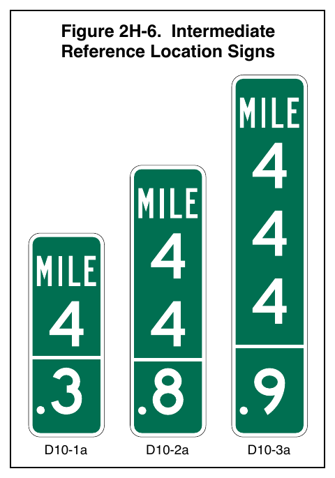 Figure 2H-6. Intermediate Reference Location Signs
