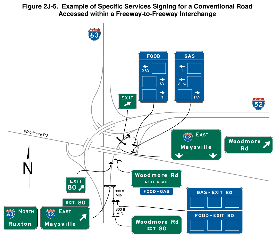 Figure 2J-5. Example of Specific Services Signing for a Conventional Road Accessed within a Freeway-to-Freeway Interchange