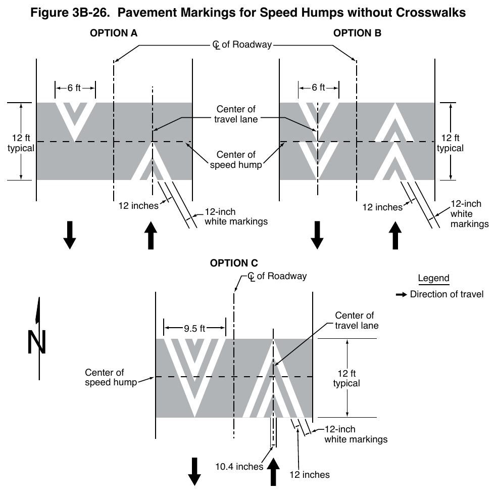Figure 3B-26. Pavement Markings for Speed Humps without Crosswalks