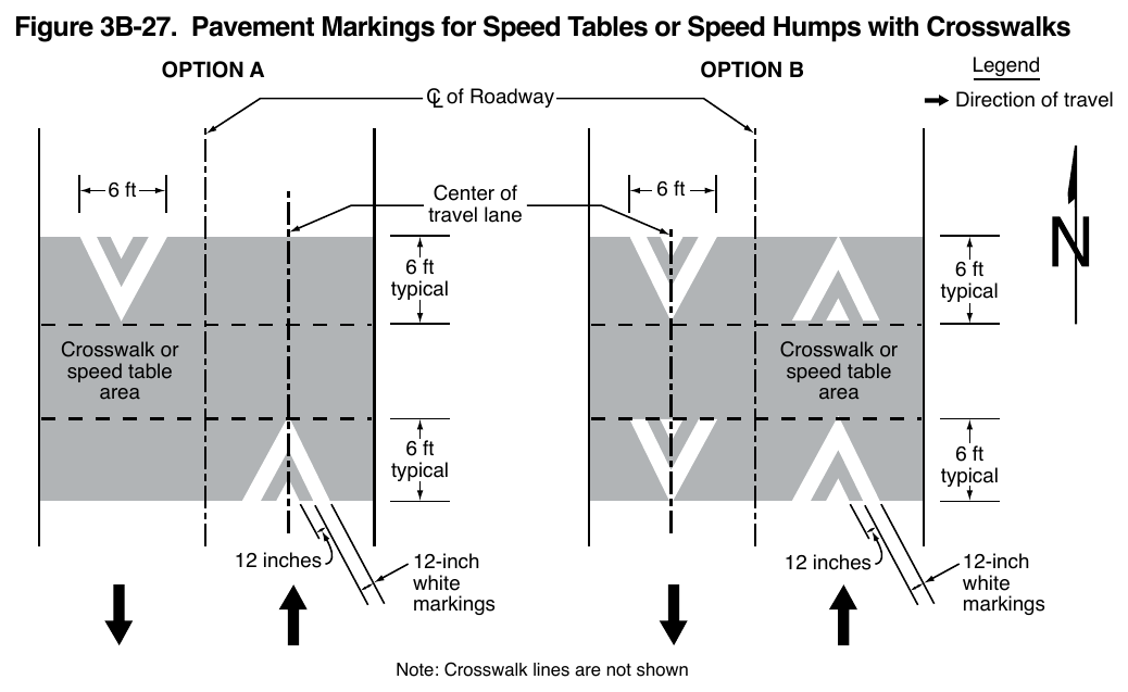 Figure 3B-27. Pavement Markings for Speed Tables or Speed Humps with Crosswalks