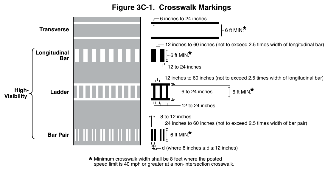 Figure 3C-1. Crosswalk Markings