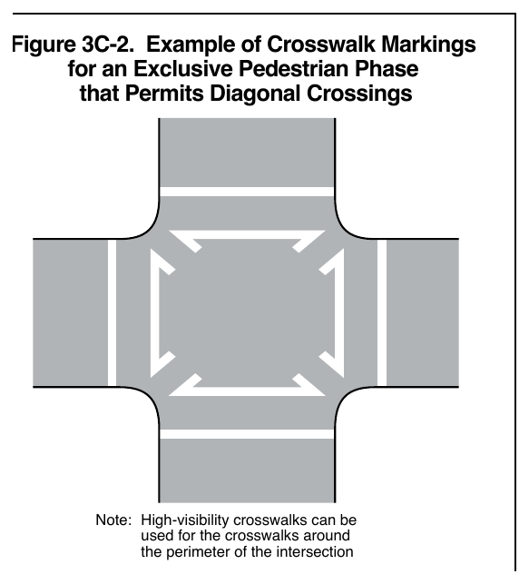 Figure 3C-2. Example of Crosswalk Markings for an Exclusive Pedestrian Phase that Permits Diagonal Crossings