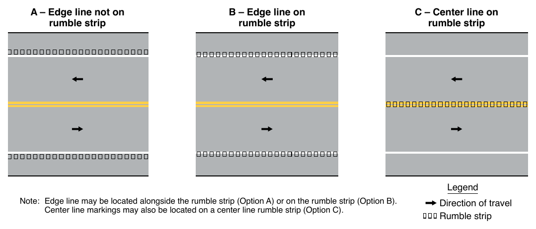 Figure 3K-1. Examples of Longitudinal Rumble Strip Markings