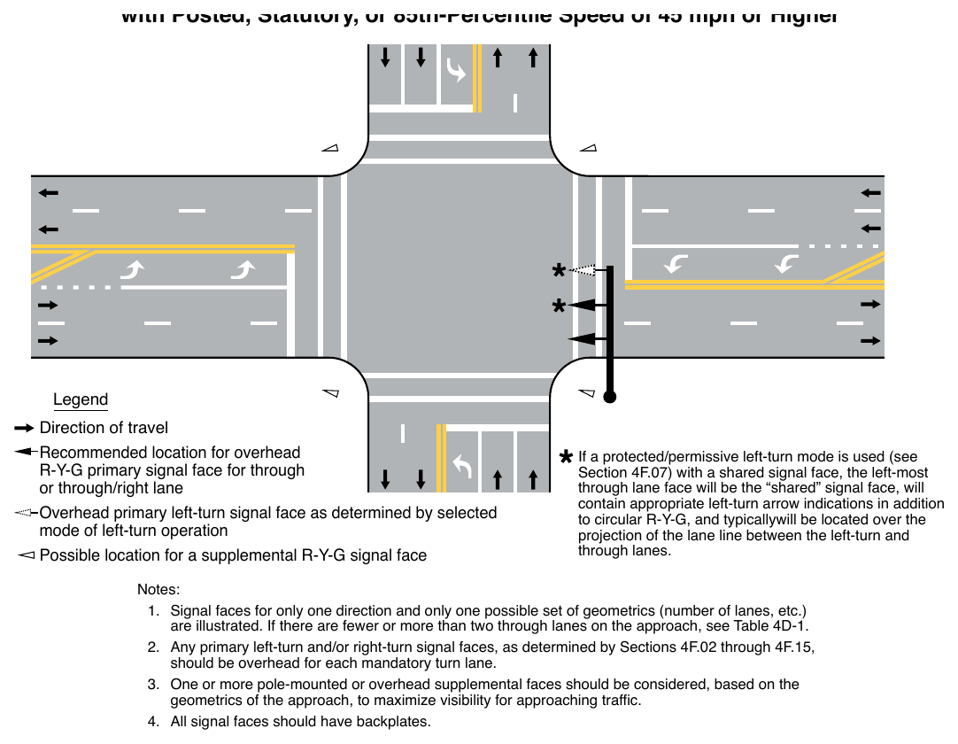 Figure 4D-1. Recommended Vehicular Signal Faces for Approaches with Posted, Statutory, or 85th-Percentile Speed of 45 mph or Higher