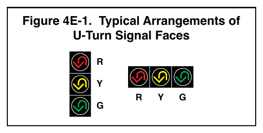 Figure 4E-1. Typical Arrangements of U-Turn Signal Faces