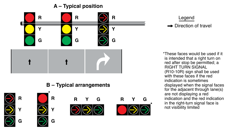 Figure 4F-12. Typical Position and Arrangements of Separate Signal Faces for Protected Only Mode Right Turns