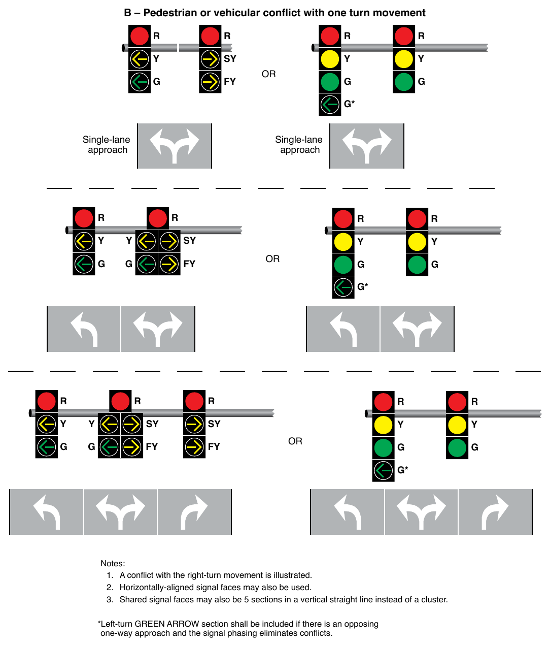 Figure 4F-15. Signal Indications for Approaches with a Combined Left-Turn/Right-Turn Lane and No Through Movement (Sheet 2 of 3)