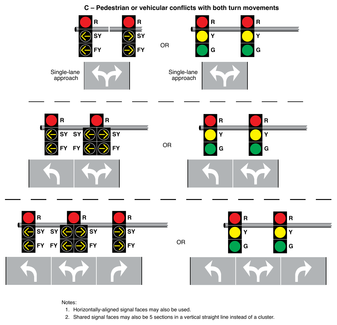 Figure 4F-15. Signal Indications for Approaches with a Combined Left-Turn/Right-Turn Lane and No Through Movement (Sheet 3 of 3)