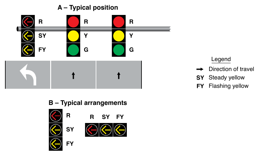 Figure 4F-2. Typical Position and Arrangements of Separate Signal Faces with Flashing Yellow Arrow for Permissive Only Mode Left Turns