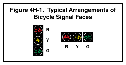 Figure 4H-1. Typical Arrangements of Bicycle Signal Faces